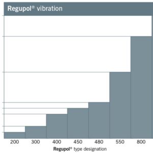 3.0 Übersicht Regufoam und Regupol_EN.indd