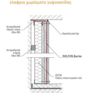 isolfon – barrier-grk-4