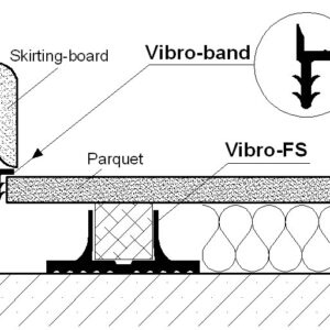 vibro-band-application