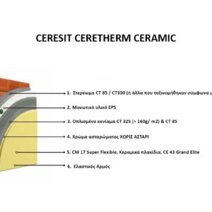 ceresit_ceretherm_ceramic
