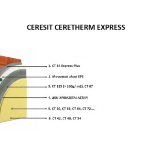 ceresit_ceretherm_express