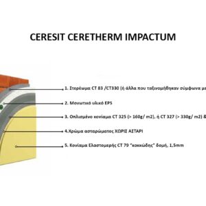 ceresit_ceretherm_impactum