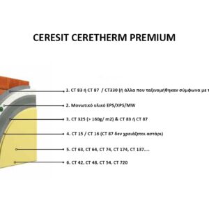 ceresit_ceretherm_premium