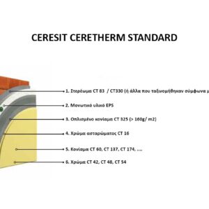 ceresit_ceretherm_standard