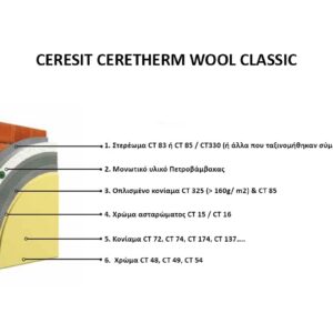 ceresit_ceretherm_wool_classic