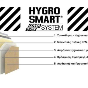 hygrosmart_cover