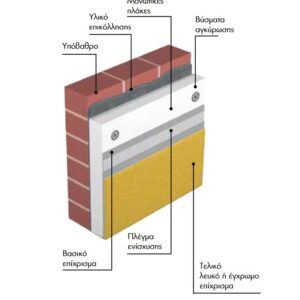 thermoprosopsis